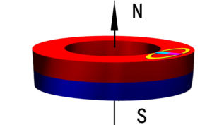 环形磁铁充磁方