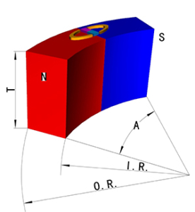 磁铁充磁方向